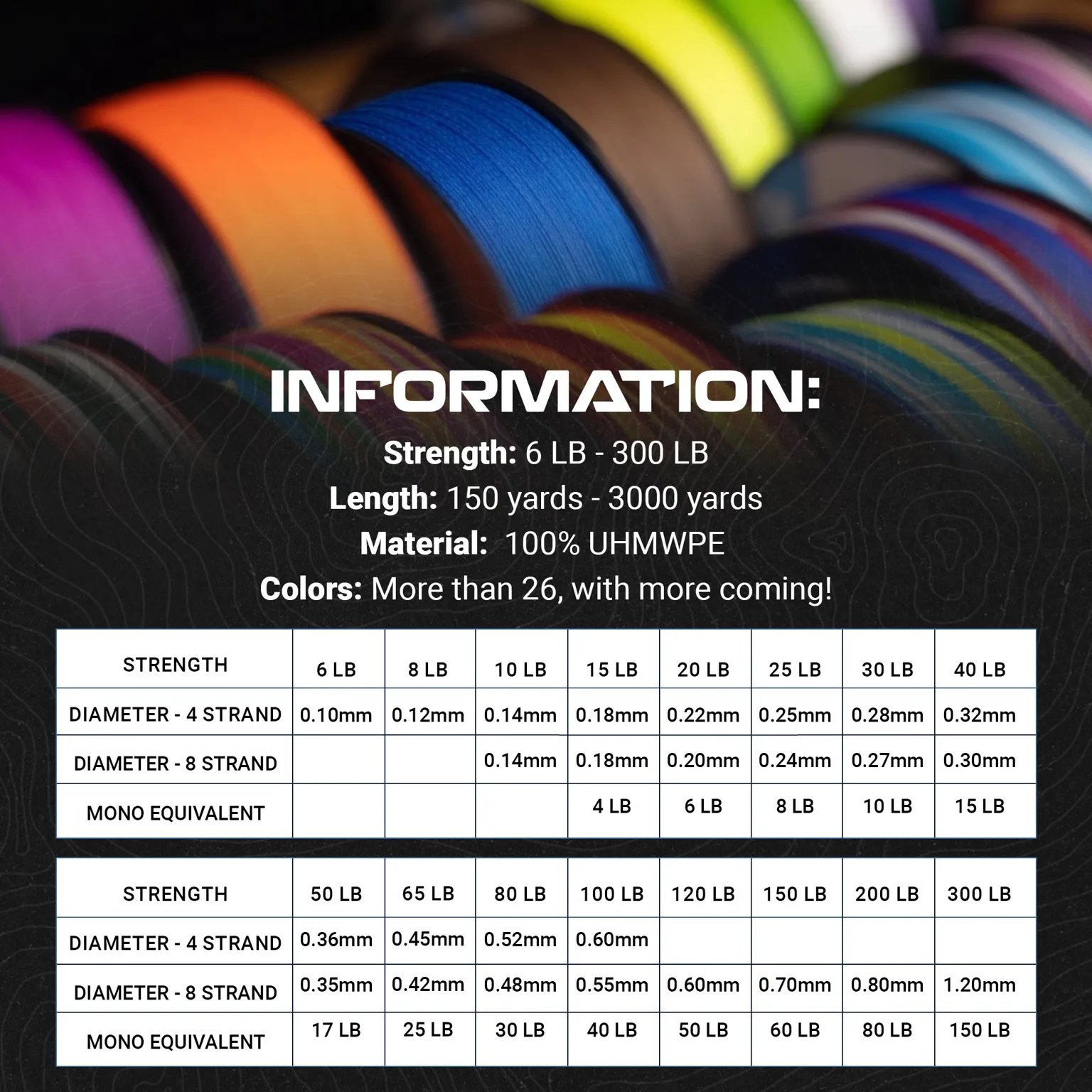 Reaction Tackle Braided Fishing Line - NO FADE Red